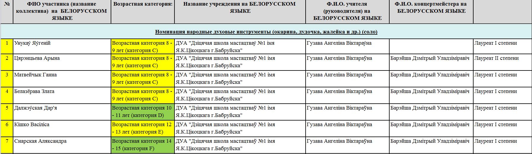 народные духовые